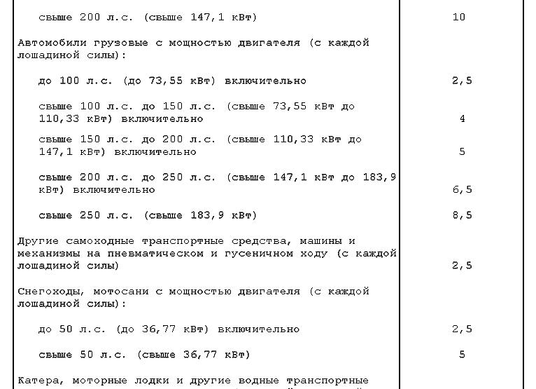 Ст 362 НК РФ
