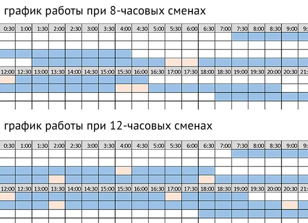 График работы на 8 человек