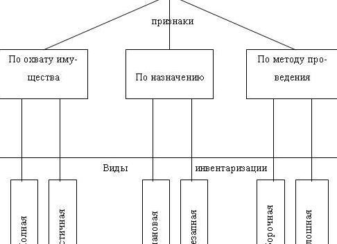 Недостача материалов проводки