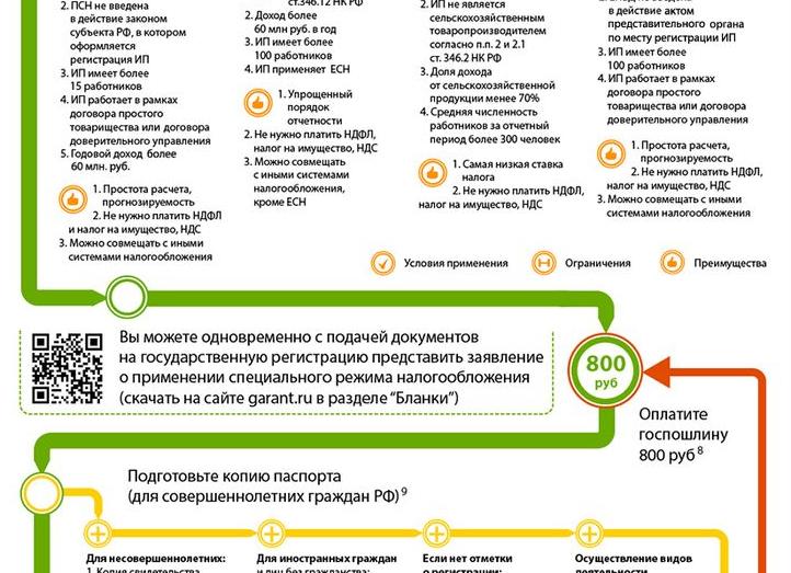 П 2 ст 346.26 НК РФ