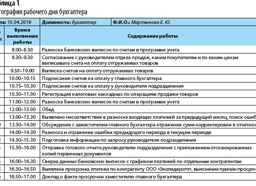 План работы главного бухгалтера на месяц