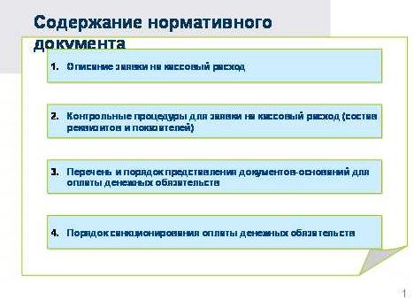 Санкционирование оплаты