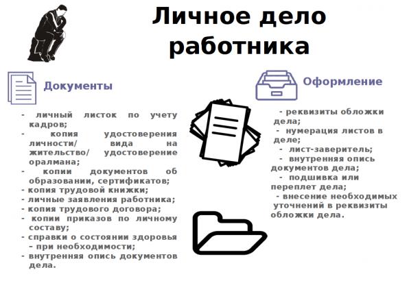 Документы личного дела работника
