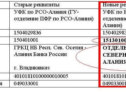 КПП в банке
