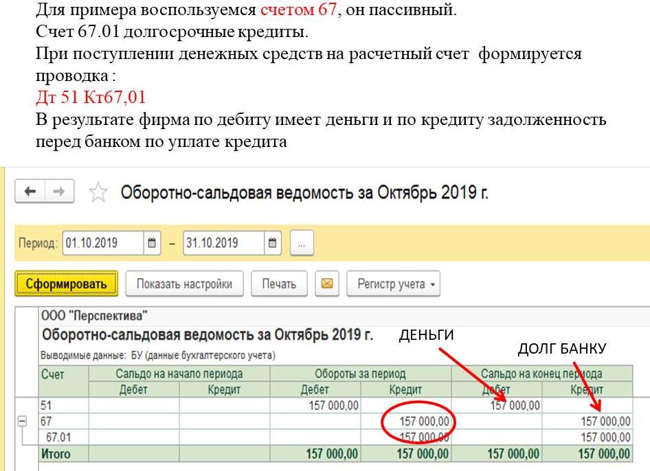 Как найти сальдо конечное по кредиту