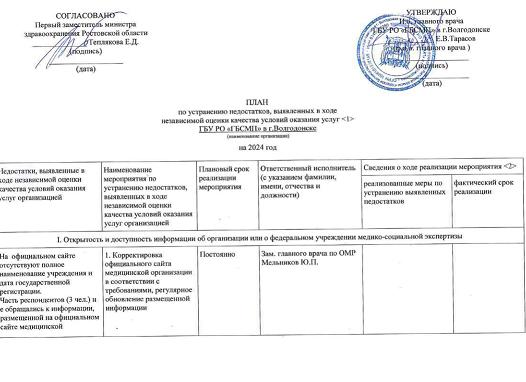Корректировка на дату оценки