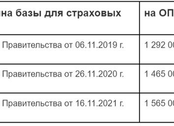 Предельная величина базы