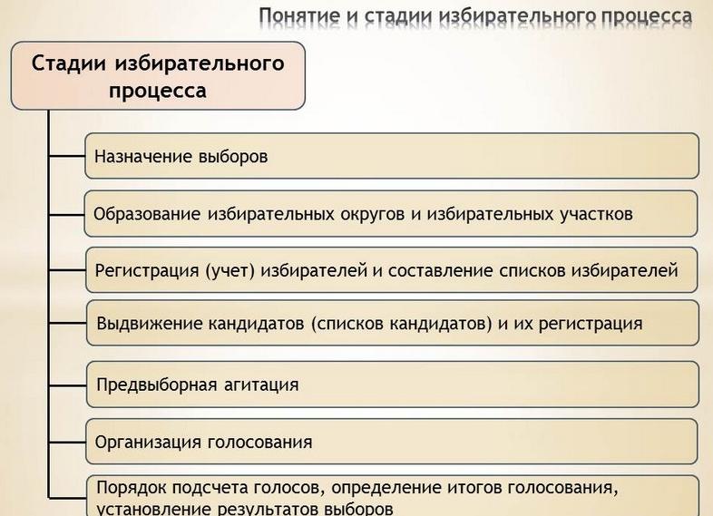 Субъекты избирательного процесса