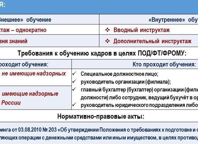 Требования к юристу при приеме на работу