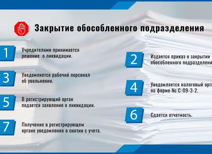 Закрытие обособленного подразделения