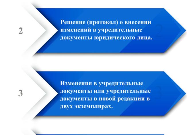 Госпошлина внесение изменений в устав
