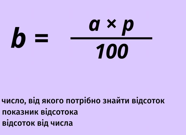 Как рассчитать ставку