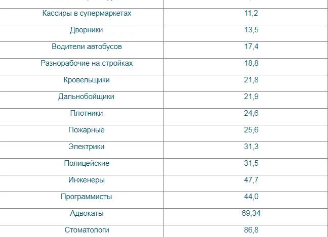 Максимальный размер заработной платы