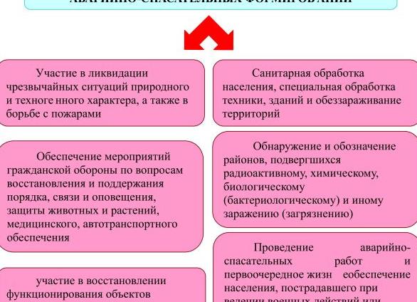 Нештатные формирования