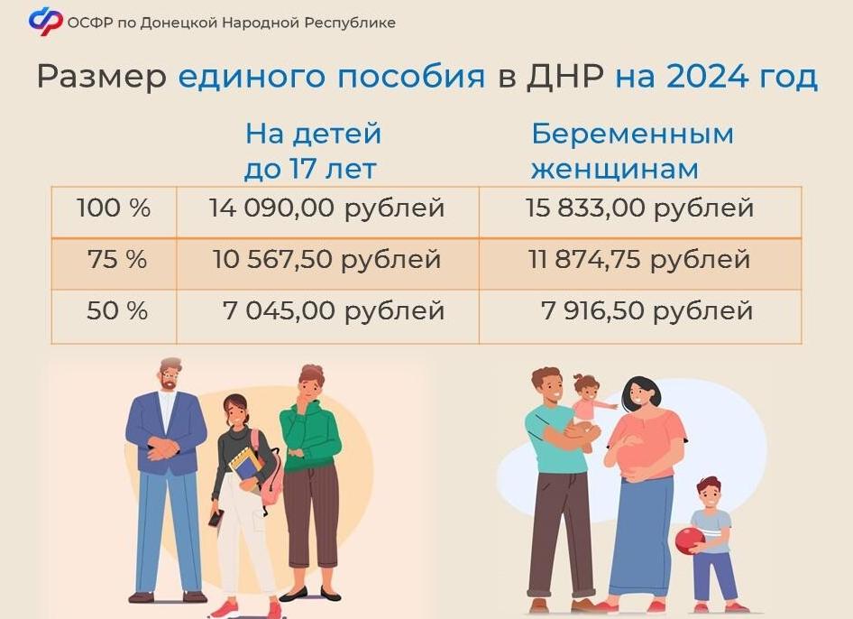 Размер пособия на рождение в 2017