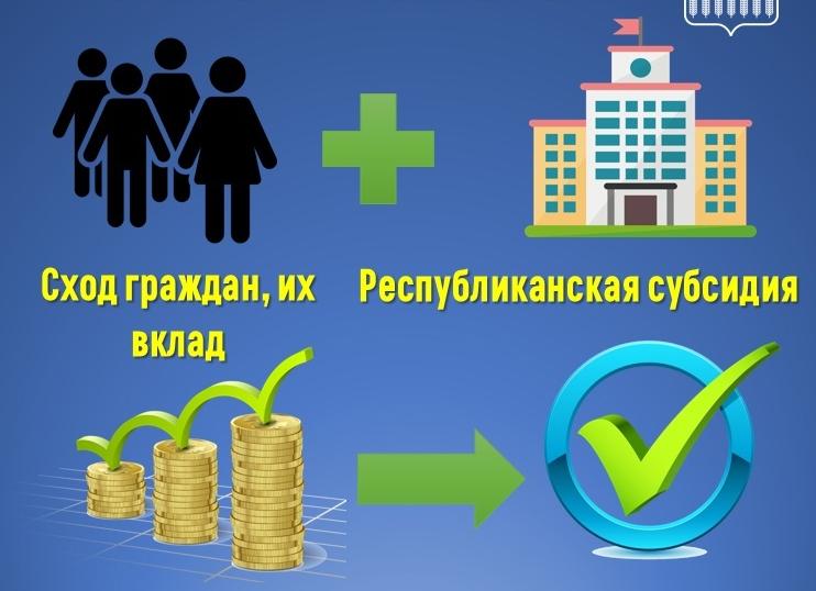 Самообложение граждан