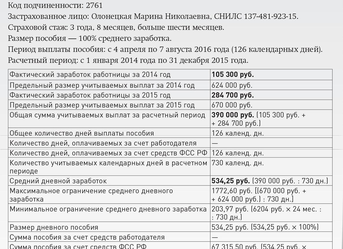 Больничный при беременности