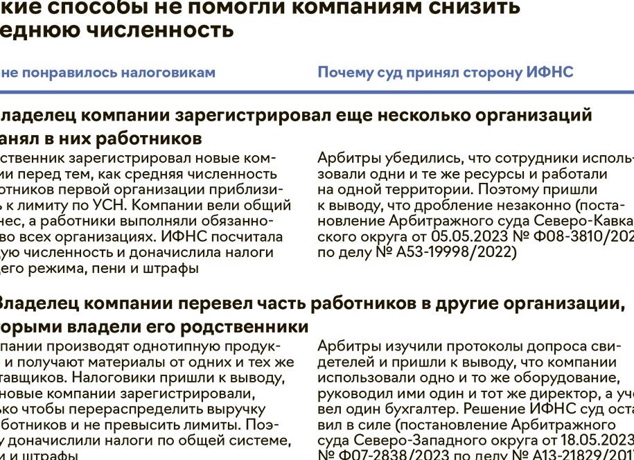 ИФНС 3810