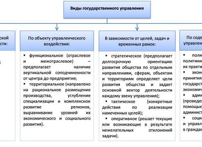 К объектам финансового контроля относятся
