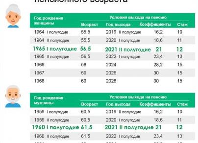 Пенсия прокурора