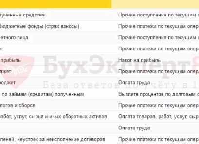 Прочие платежи по текущим операциям