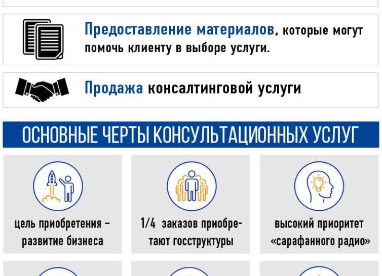 Реклама консалтинговых услуг