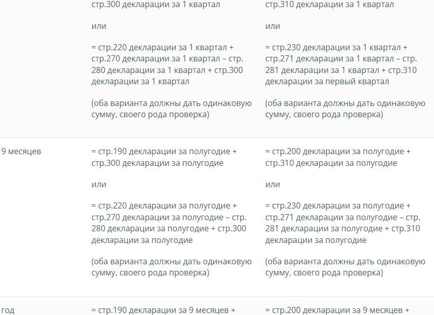 Стр 220 декларации по налогу на прибыль