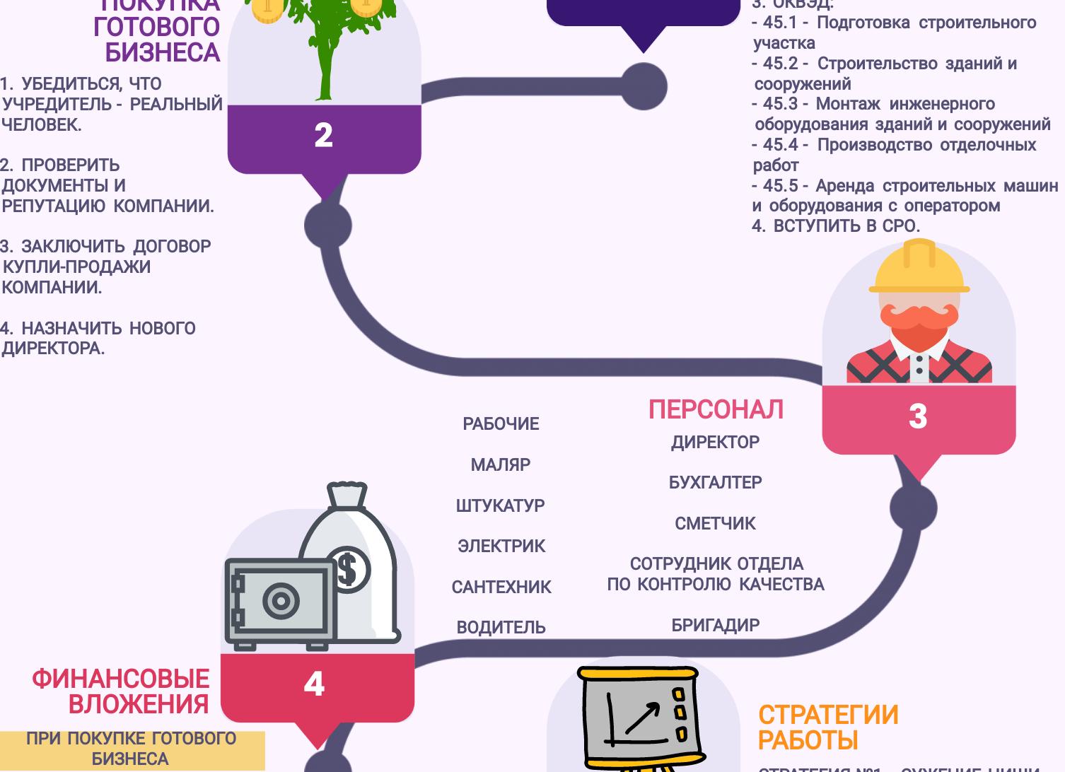 ОКВЭД строительные материалы