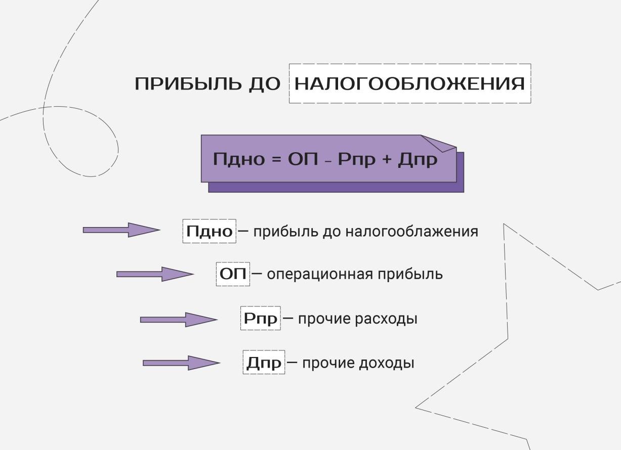 Прибыль до налогообложения как найти