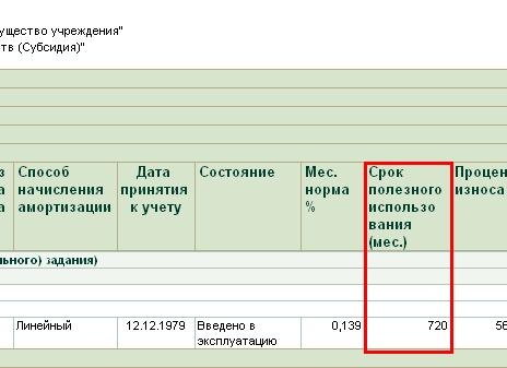 Срок полезного использования автобуса