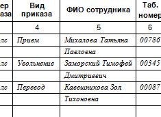 Как правильно вести нумерацию приказов
