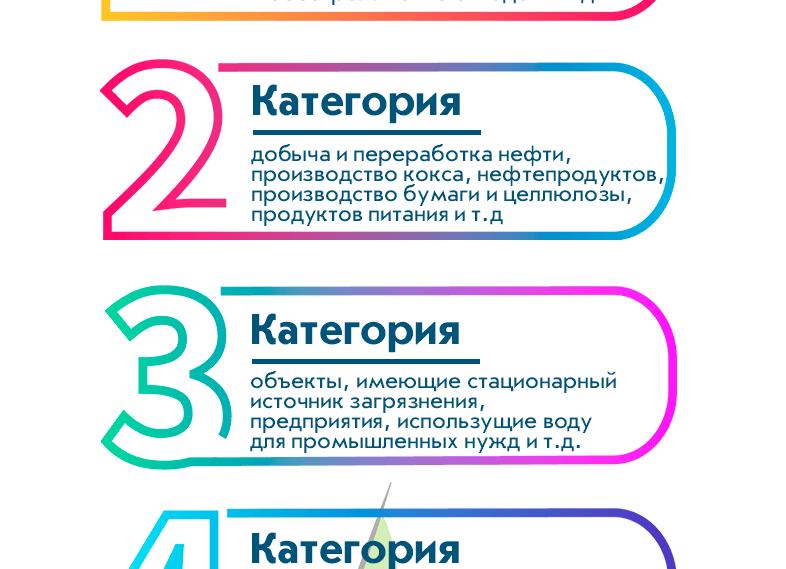 Категории объектов