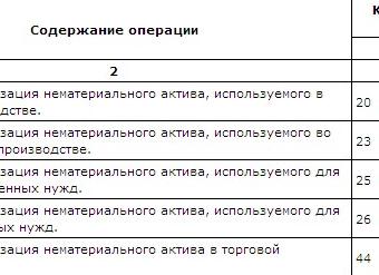Начисление патента проводки