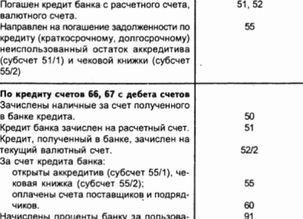 Проценты по кредитам проводки