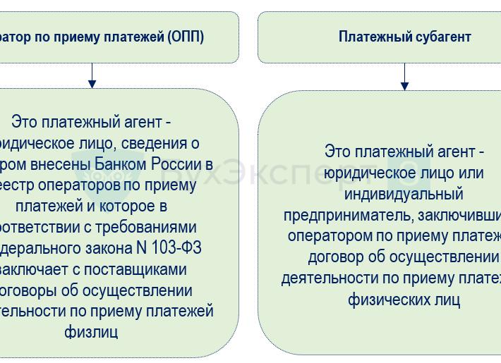 Закон о платежных агентах