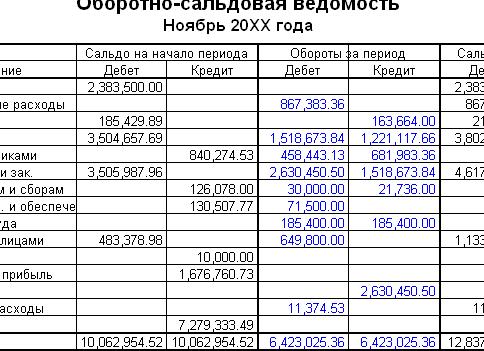 Закрытие месяца проводки