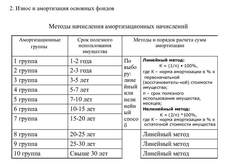 Как рассчитать амортизацию автомобиля