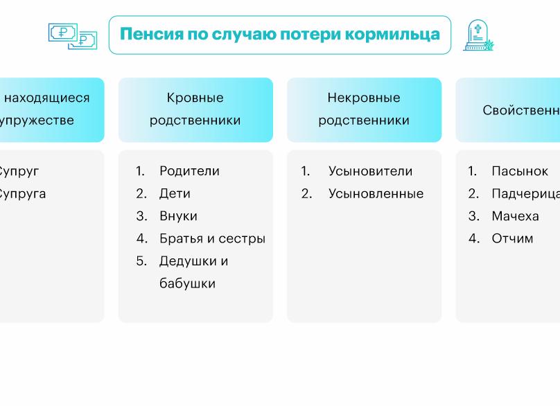 Кому выплачивается пенсия по потере кормильца?