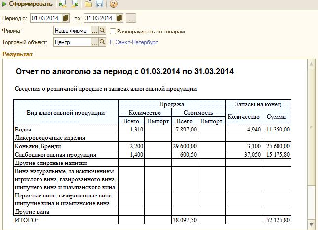 Отчет по алкоголю
