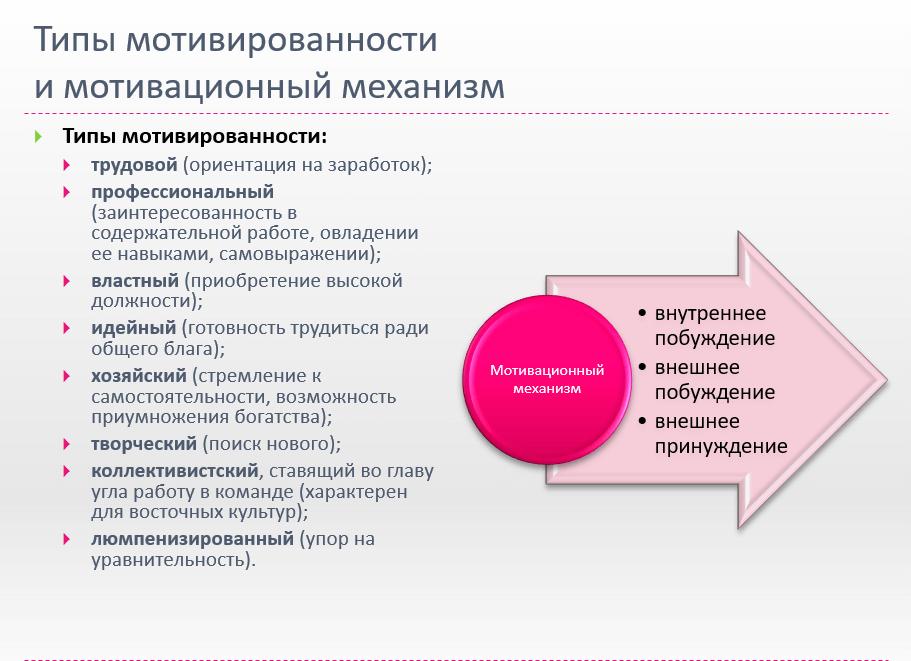 Роль мотивации в управлении