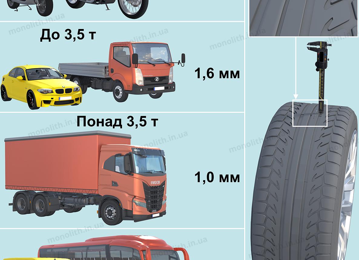 Высота рисунка протектора шин грузового автомобиля