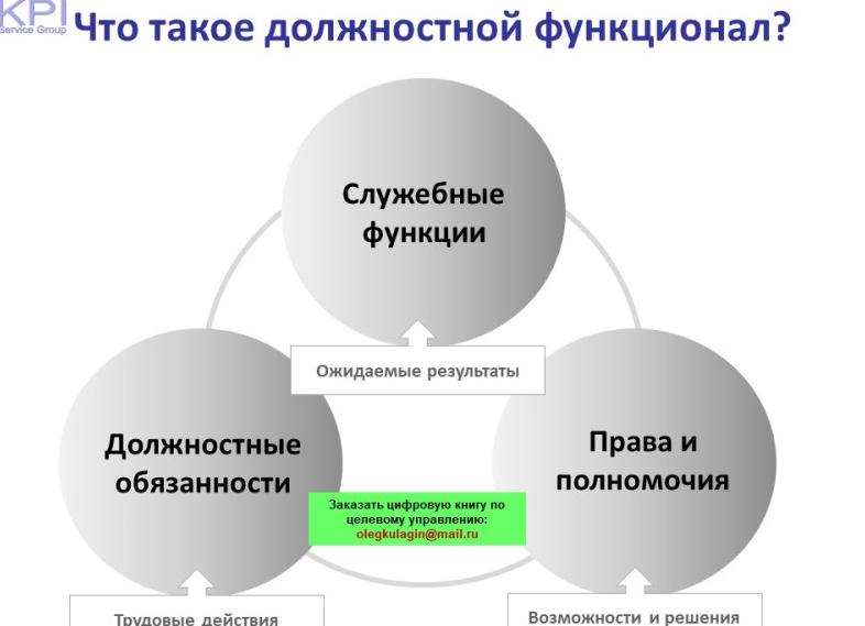 Функции и обязанности