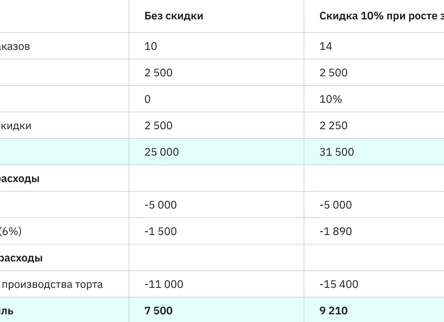 Как посчитать скидку 10 процентов?