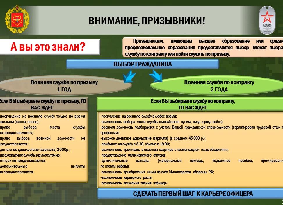 Особенности прохождения военной службы