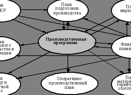 Производственная программа предприятия
