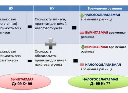 Ретроспективный пересчет