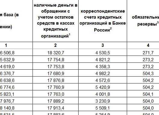 Денежная база в широком определении