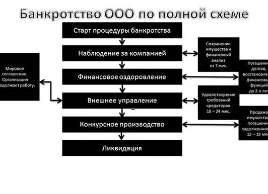 Электронный документооборот с налоговой