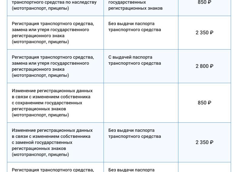 Госпошлина регистрация автомобиля