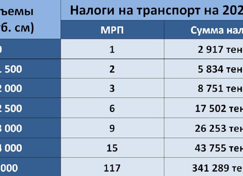 Налог на объем двигателя